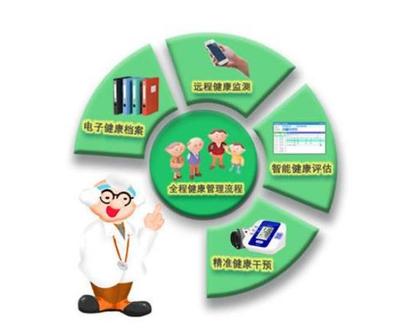 缺‘医’少床，望‘养’兴叹 医养结合的新出路——远程健康管理服务