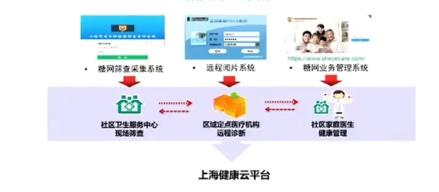 首届东方医学大会贾伟平教授专访 从“疾病”走向“健康”，内外科齐发力！远程健康管理服务
