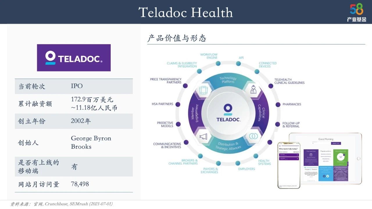 如何成为心理健康赛道独角兽?盘点10+家海外公司