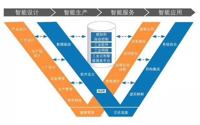 氪普 | 这可能是IoT的终极目标，你听说过吗？——远程健康管理服务